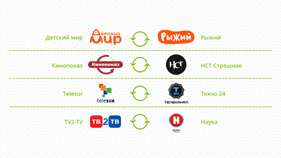 Changes in U!TV channels list