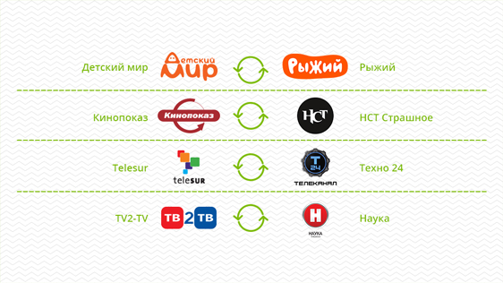 Изменения в списке телеканалов U!TV