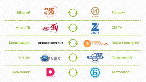 Changes in U!TV channels list