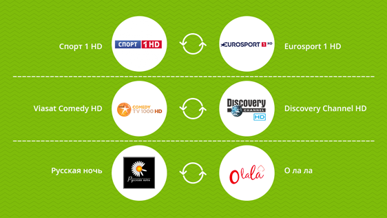 Changes in U!TV channels list