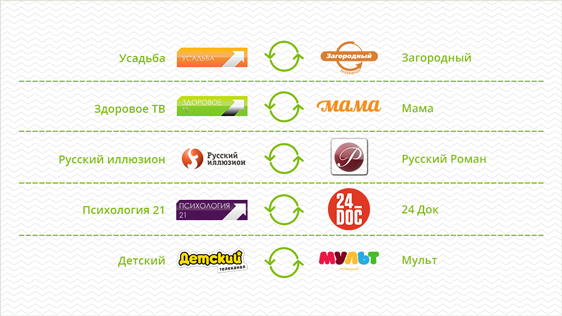 Changes in U!TV channels list