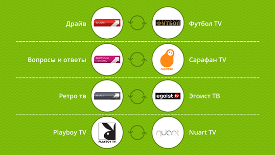 Changes in U!TV channels list