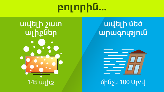 Ucom-ի բոլոր բաժանորդները կվայելեն մինչև 100 Մբ/վ ինտերնետի արագություն և կդիտեն 145 հեռուստաալիքներ